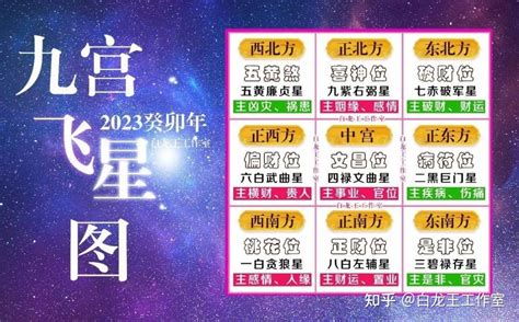 九 运 2023 九宫 飞 星 布局|2023年九宫飞星图 各方位吉凶详解和化解方式——天玄网